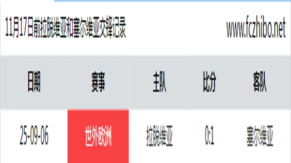 11月17日前拉脱维亚和塞尔维亚最近1场交锋数据