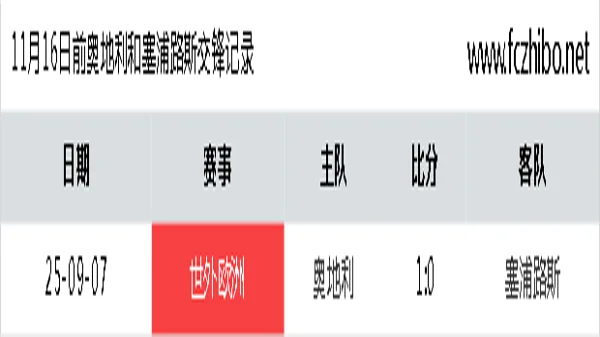11月16日前奥地利和塞浦路斯最近1场交锋数据