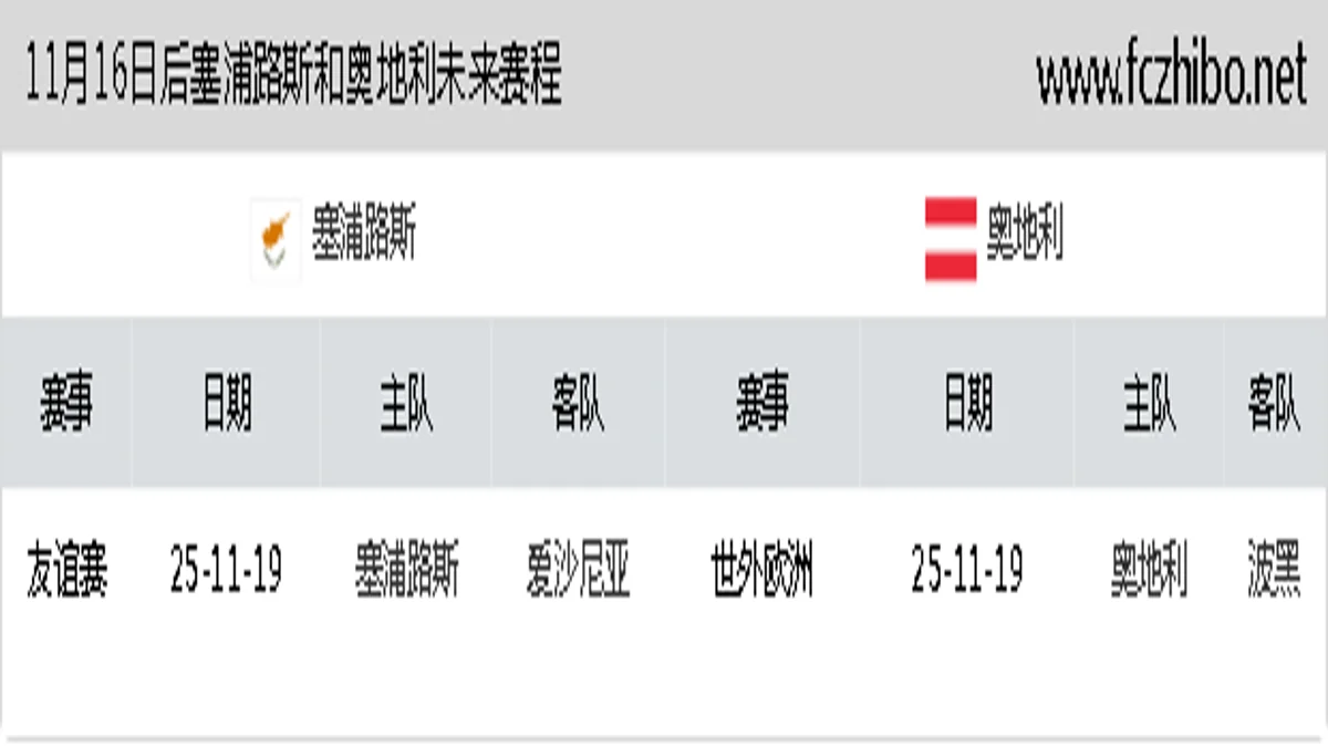 11月16日后塞浦路斯和奥地利近期赛程预览