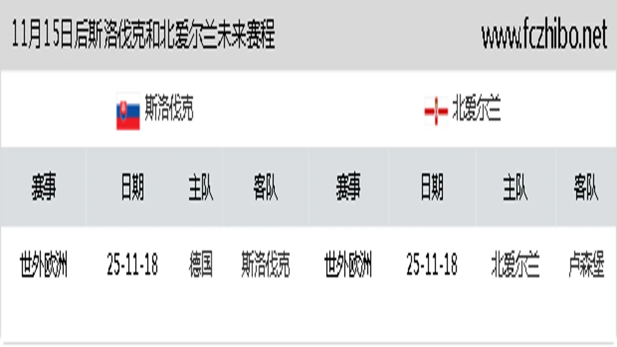 11月15日后斯洛伐克和北爱尔兰近期赛程预览