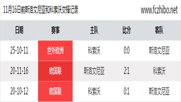 11月16日前斯洛文尼亚和科索沃最近3场交锋数据
