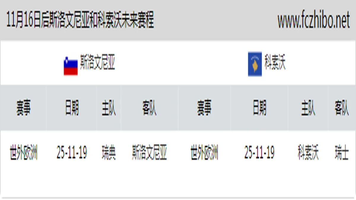 11月16日后斯洛文尼亚和科索沃近期赛程预览