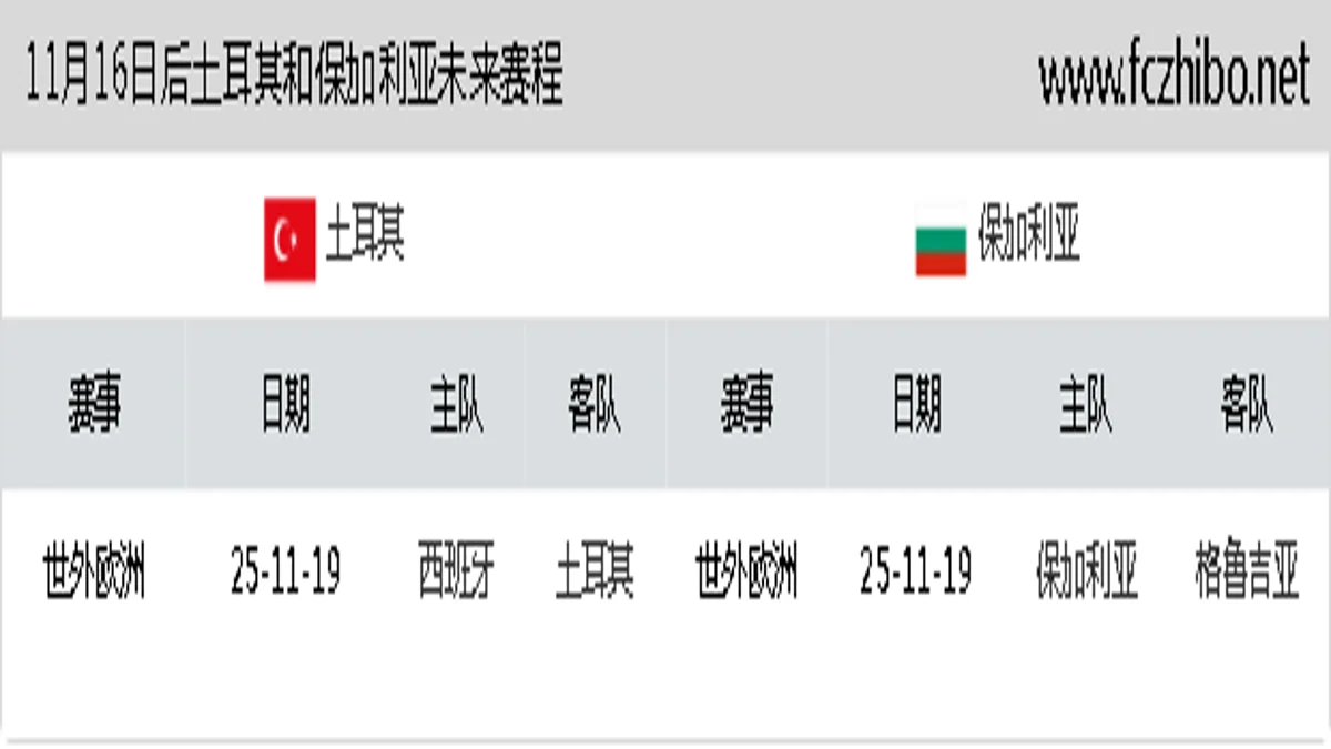 11月16日后土耳其和保加利亚近期赛程预览