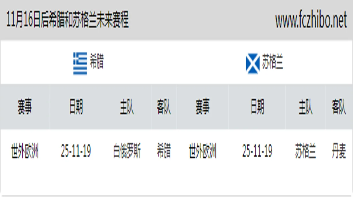 11月16日后希腊和苏格兰近期赛程预览