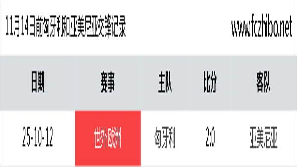 11月14日前匈牙利和亚美尼亚最近1场交锋数据