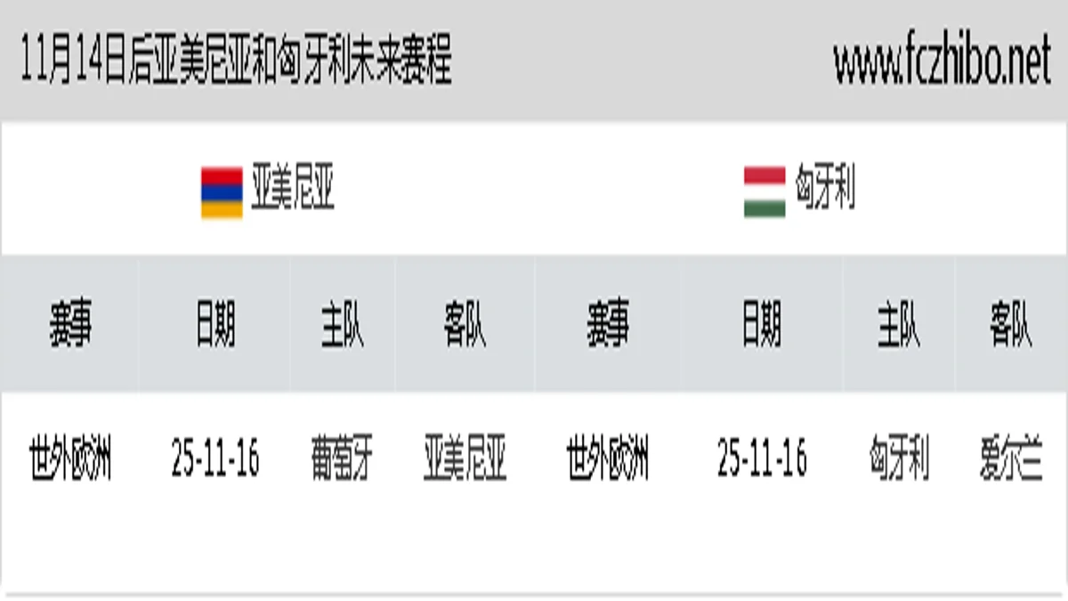 11月14日后亚美尼亚和匈牙利近期赛程预览