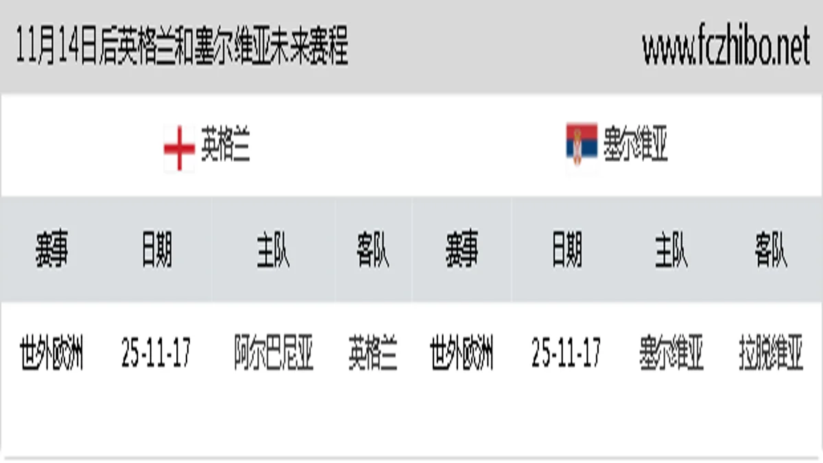 11月14日后英格兰和塞尔维亚近期赛程预览