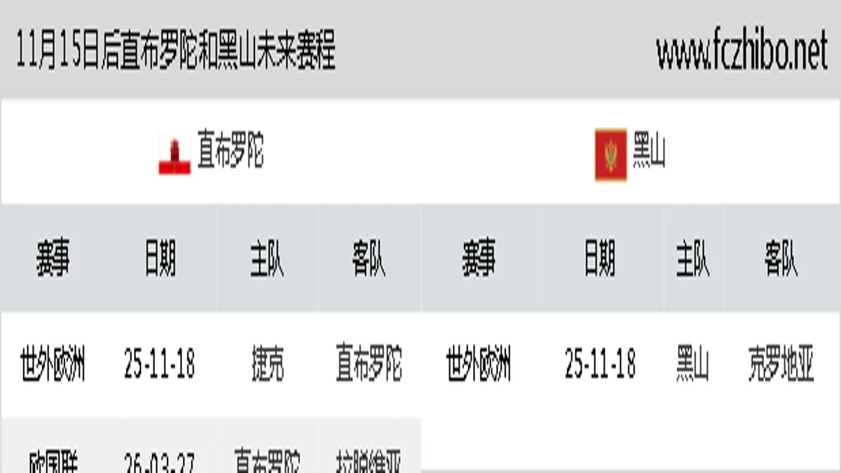 11月15日后直布罗陀和黑山近期赛程预览