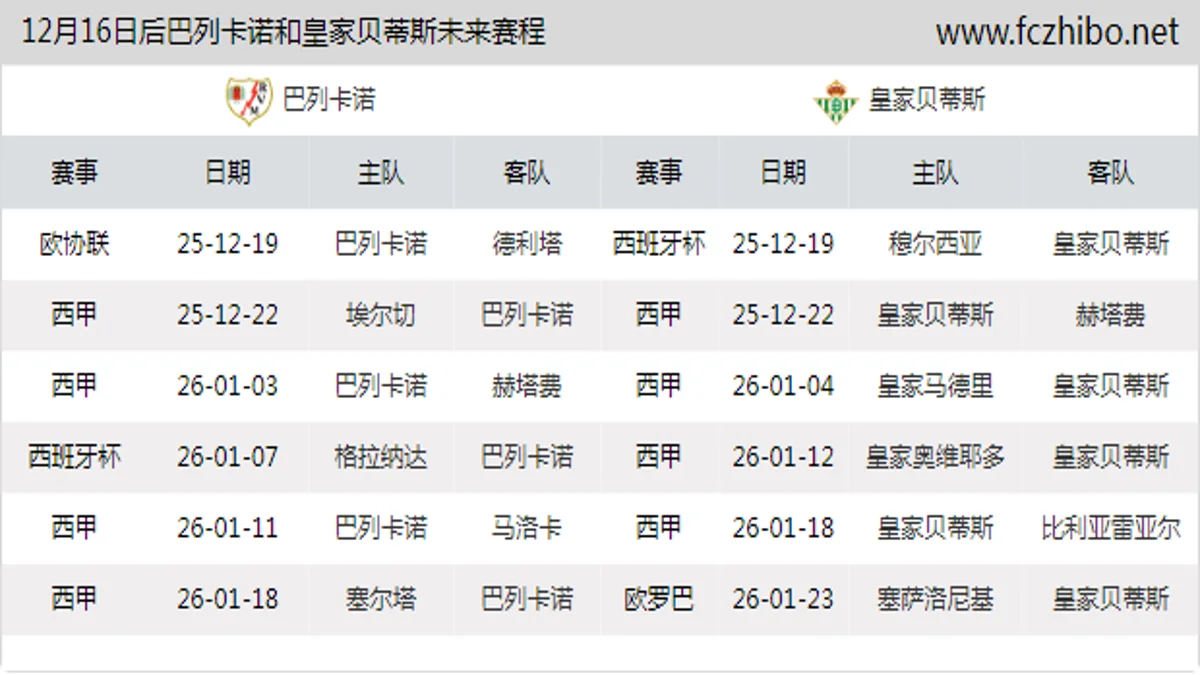 12月16日后巴列卡诺和皇家贝蒂斯近期赛程预览