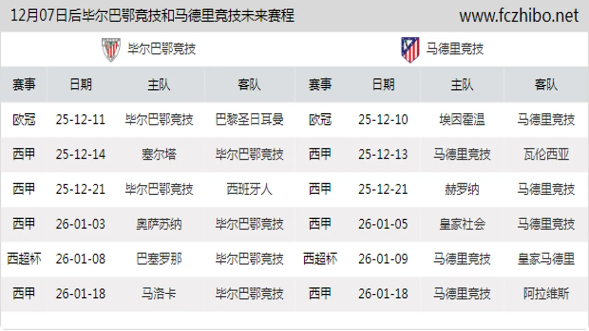 12月07日后毕尔巴鄂竞技和马德里竞技近期赛程预览