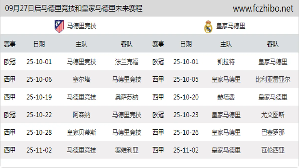 09月27日后马德里竞技和皇家马德里近期赛程预览