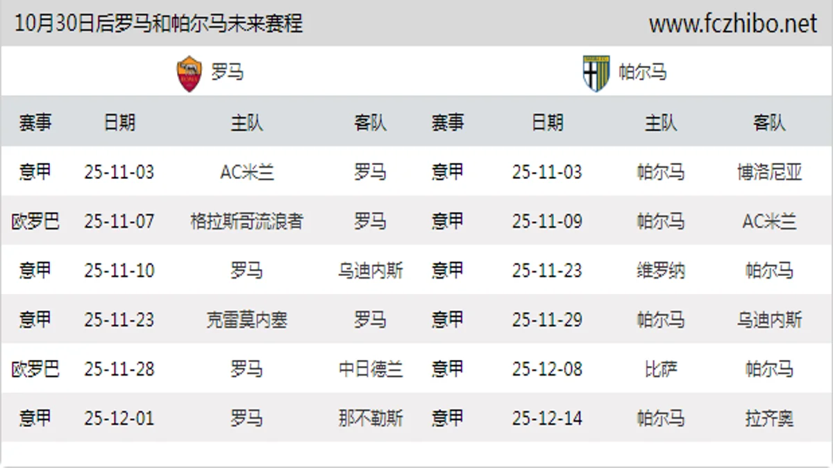 10月30日后罗马和帕尔马近期赛程预览