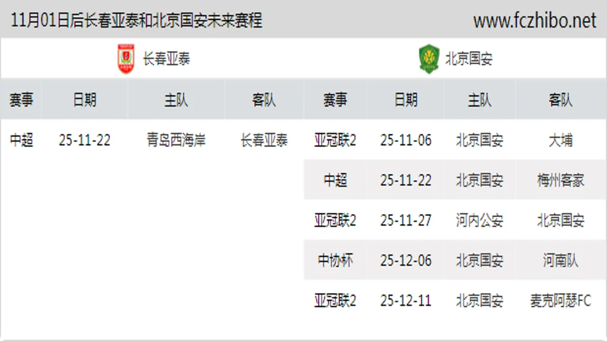 11月01日后长春亚泰和北京国安近期赛程预览