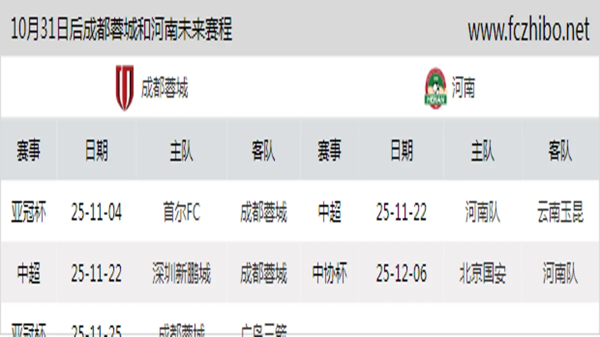 10月31日后成都蓉城和河南近期赛程预览