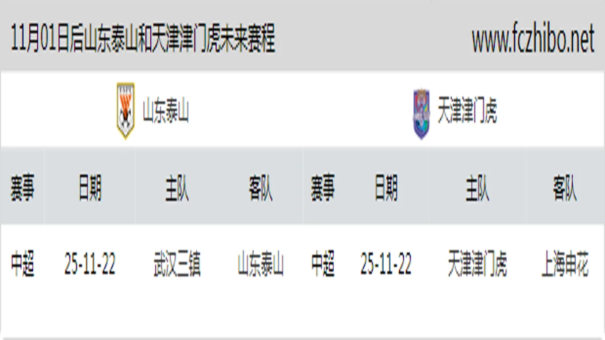 11月01日后山东泰山和天津津门虎近期赛程预览