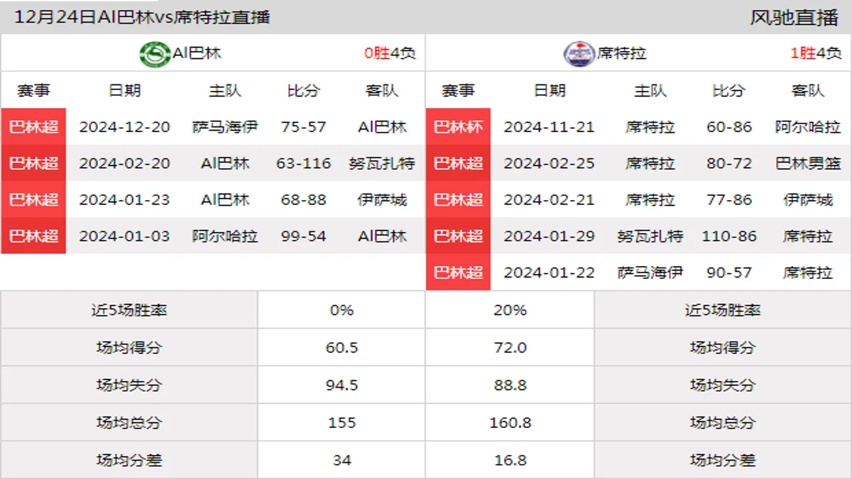 12月24日 巴林超 Al巴林vs席特拉在线直播