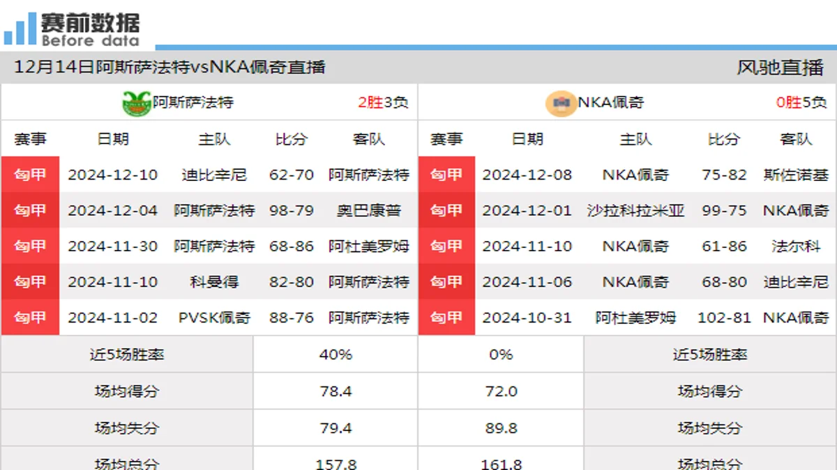 12月14日 匈甲 阿斯萨法特vsNKA佩奇在线直播