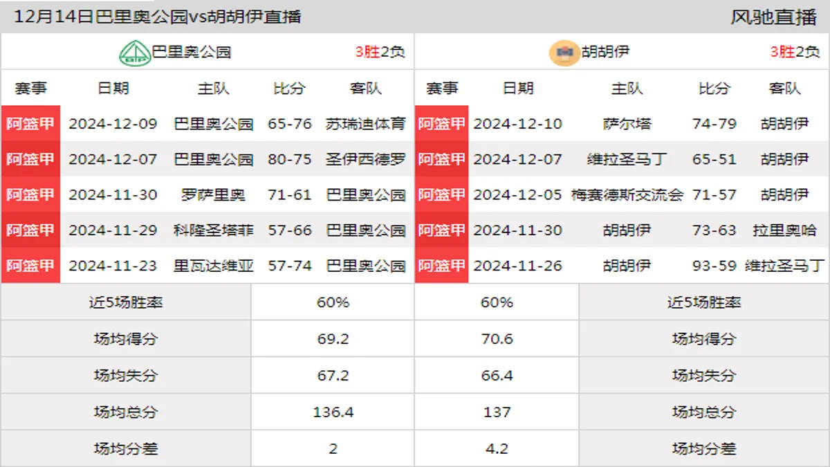 12月14日 阿篮甲 巴里奥公园vs胡胡伊在线直播