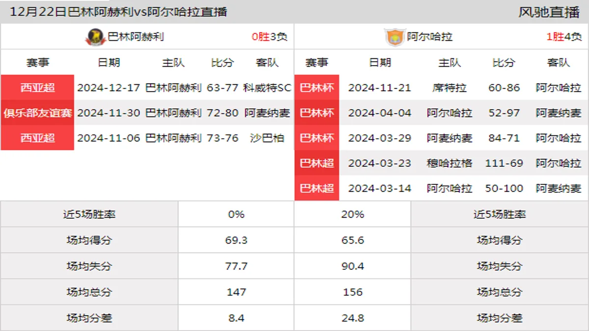 12月22日 巴林超 巴林阿赫利vs阿尔哈拉在线直播