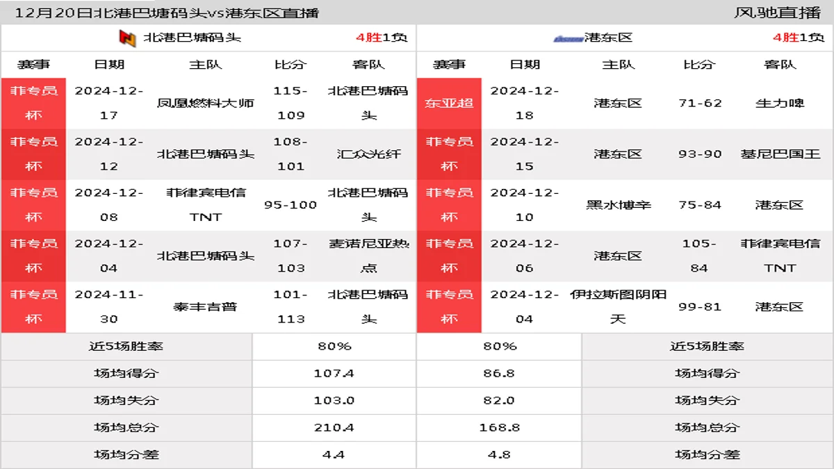 12月20日 菲专员杯 北港巴塘码头vs港东区在线直播