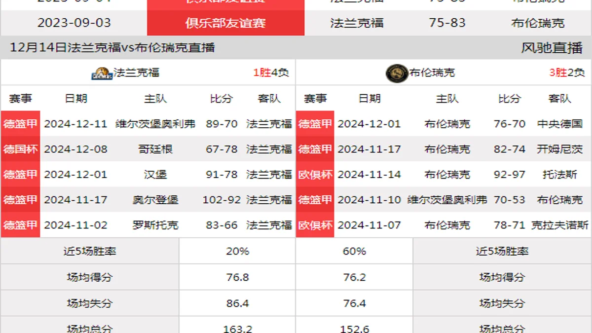 12月14日 德篮甲 法兰克福vs布伦瑞克在线直播