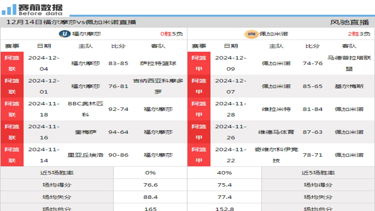 12月14日 阿篮甲 福尔摩莎vs佩加米诺在线直播