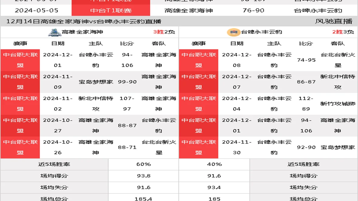 12月14日 中台职大联盟 高雄全家海神vs台啤永丰云豹在线直播