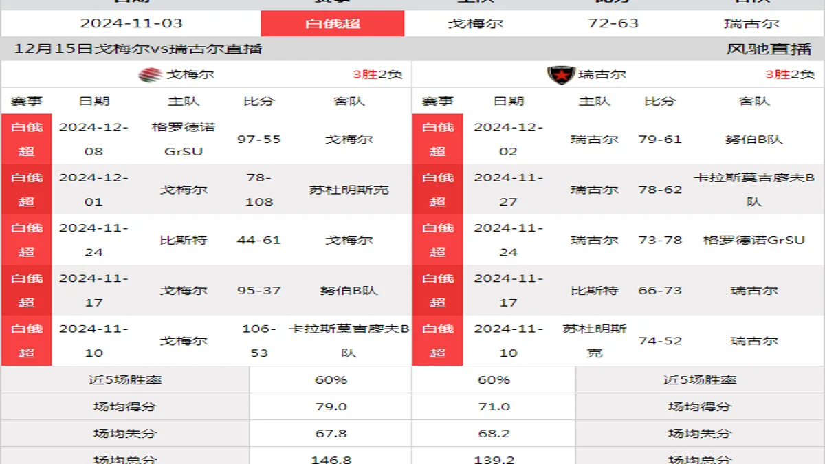 12月15日 白俄超 戈梅尔vs瑞古尔在线直播