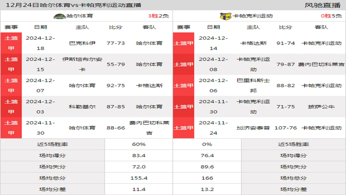 12月24日 土篮甲 哈尔体育vs卡帕克利运动在线直播