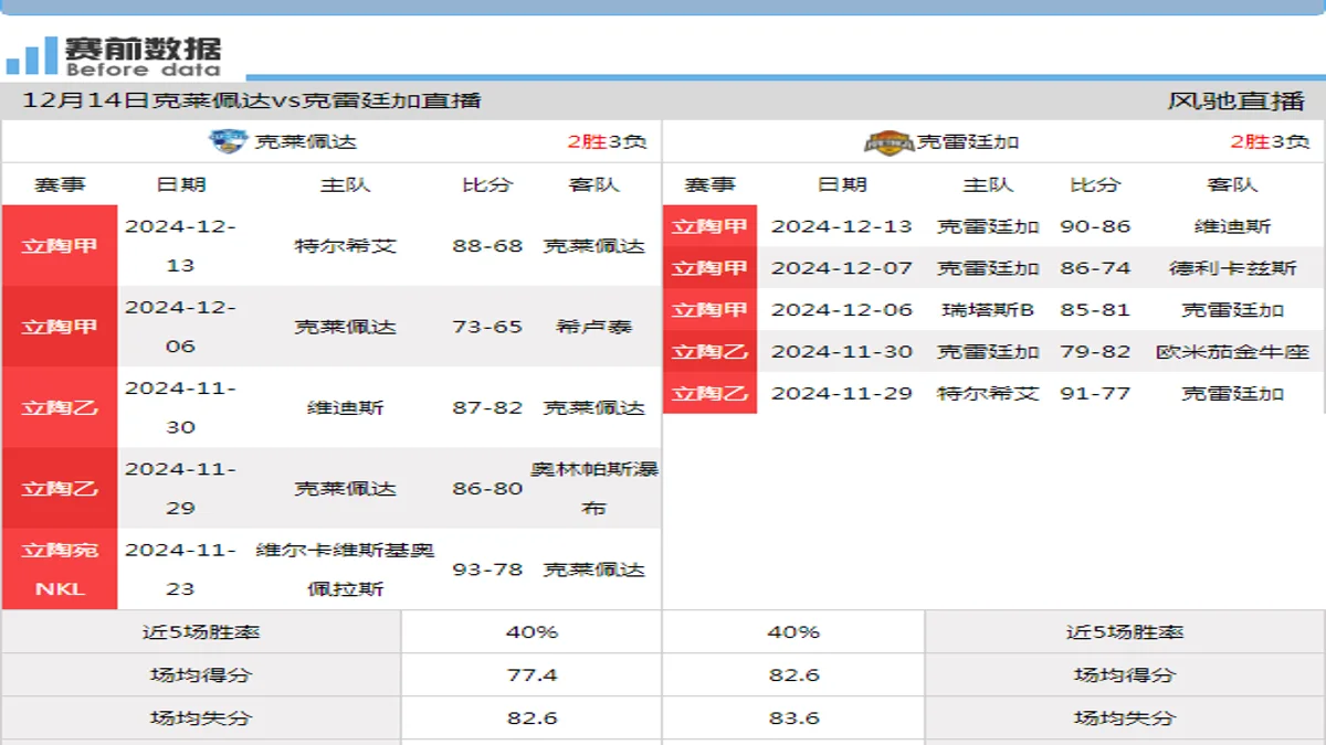 12月14日 立陶甲 克莱佩达vs克雷廷加在线直播