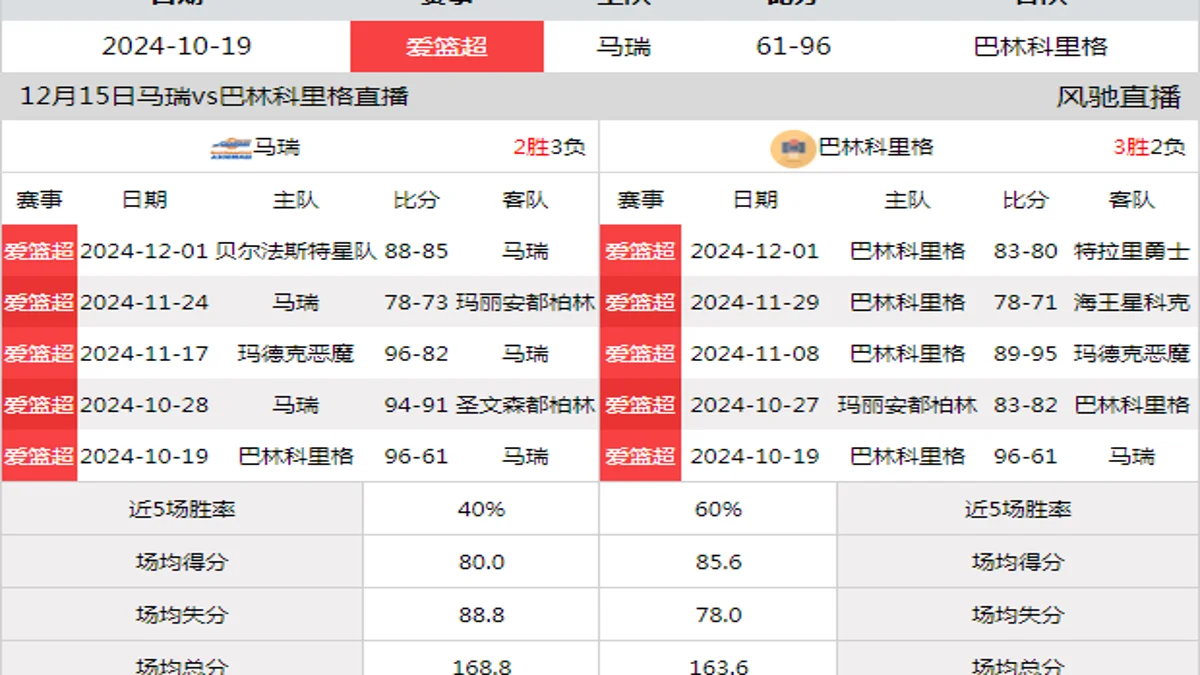 12月15日 爱篮超 马瑞vs巴林科里格在线直播