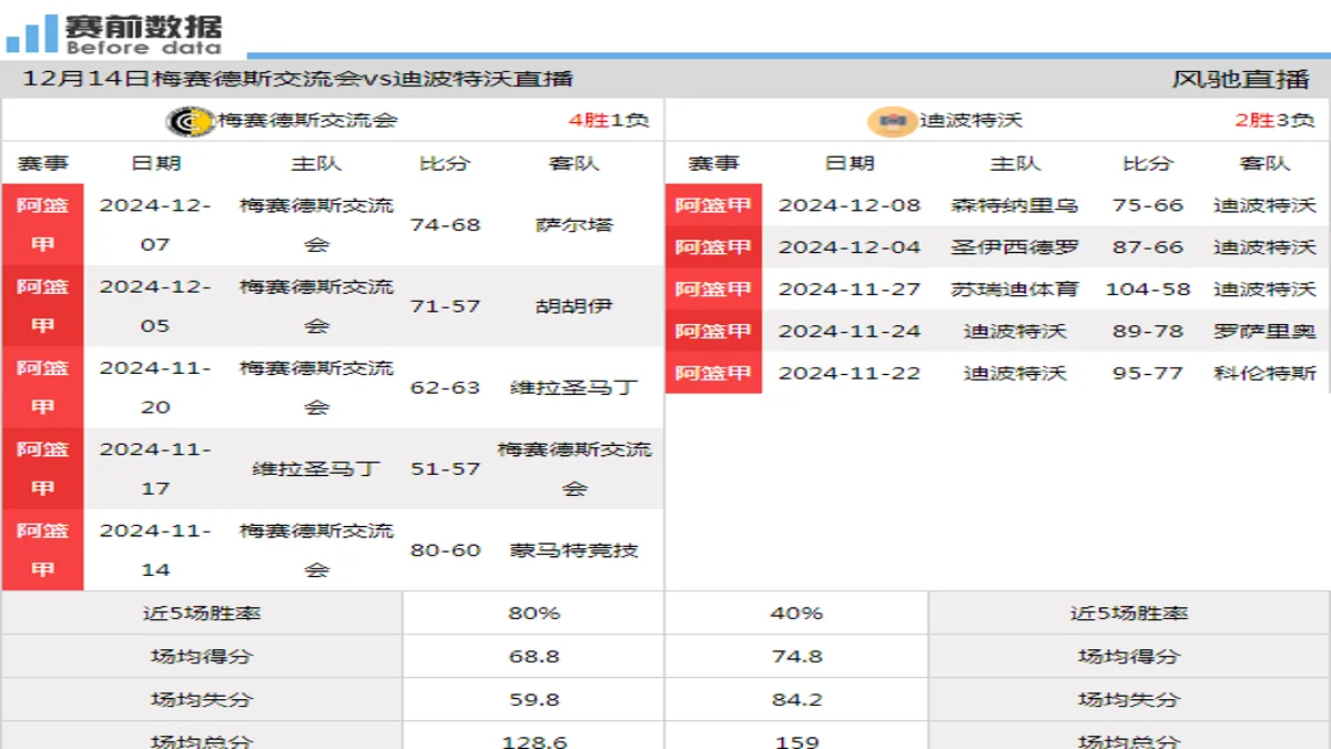 12月14日 阿篮甲 梅赛德斯交流会vs迪波特沃在线直播