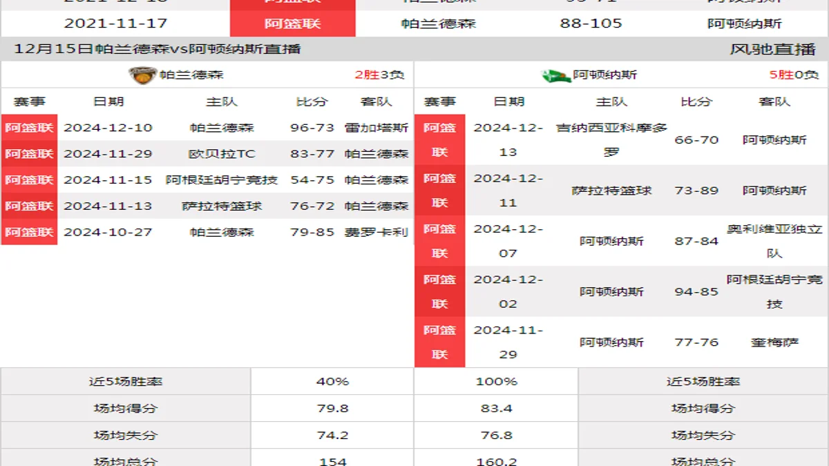 12月15日 阿篮联 帕兰德森vs阿顿纳斯在线直播