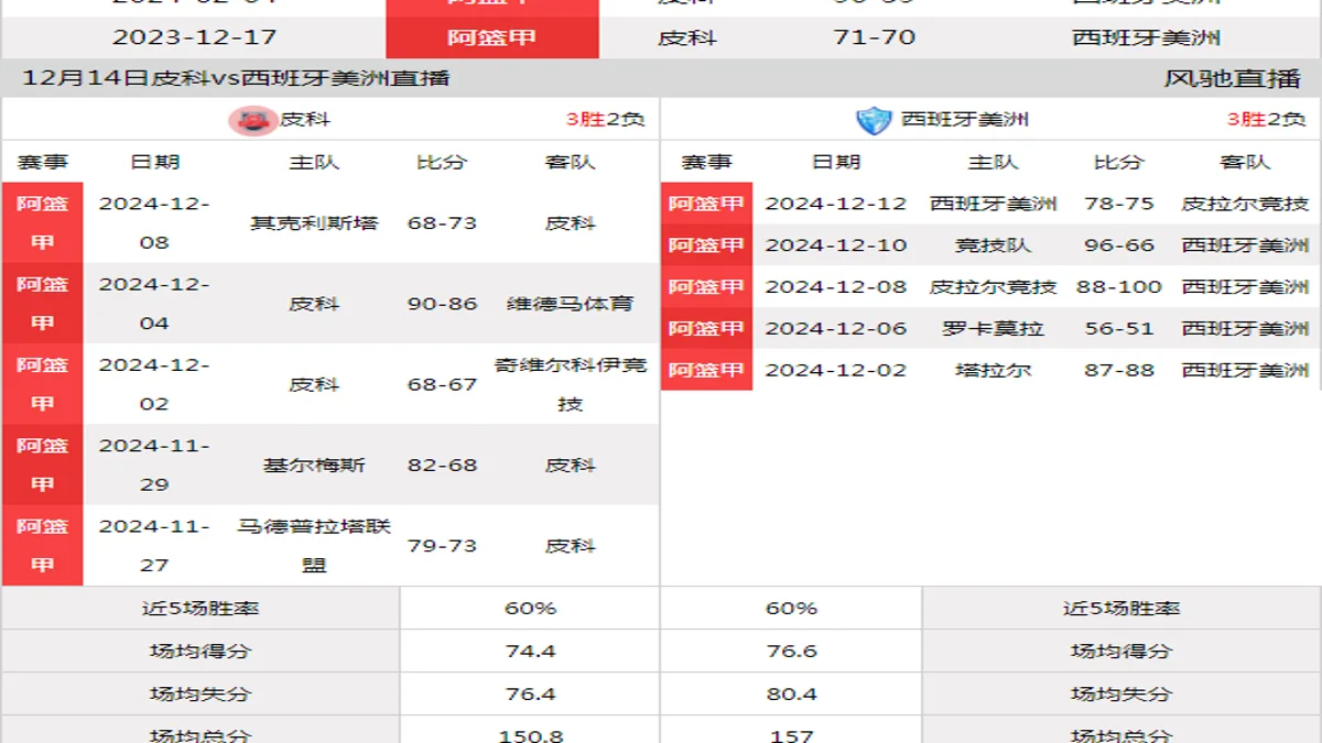 12月14日 阿全联 皮科vs西班牙美洲在线直播