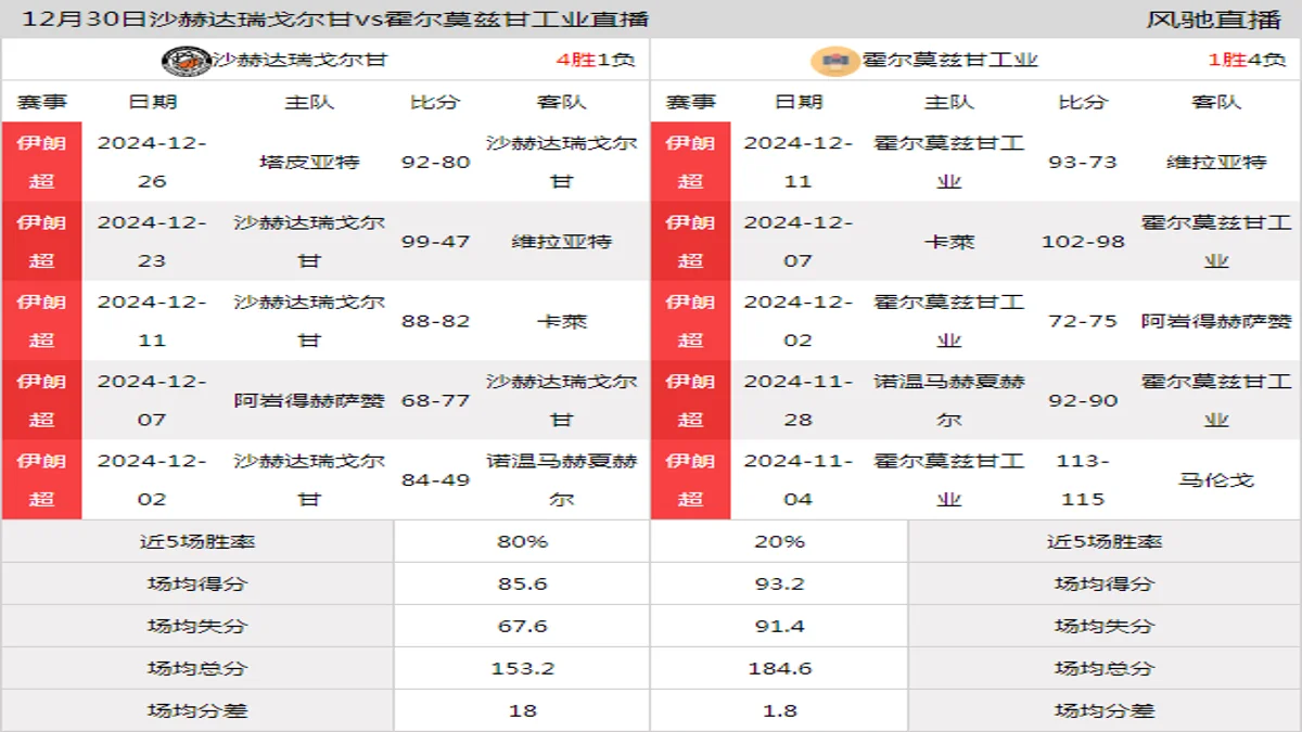 12月30日 伊朗超 沙赫达瑞戈尔甘vs霍尔莫兹甘工业在线直播