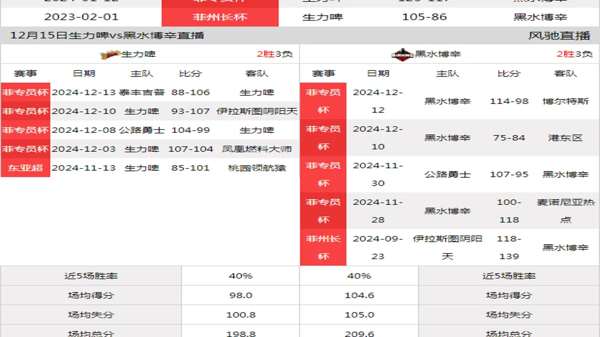 12月15日 菲专员杯 生力啤vs黑水博辛在线直播