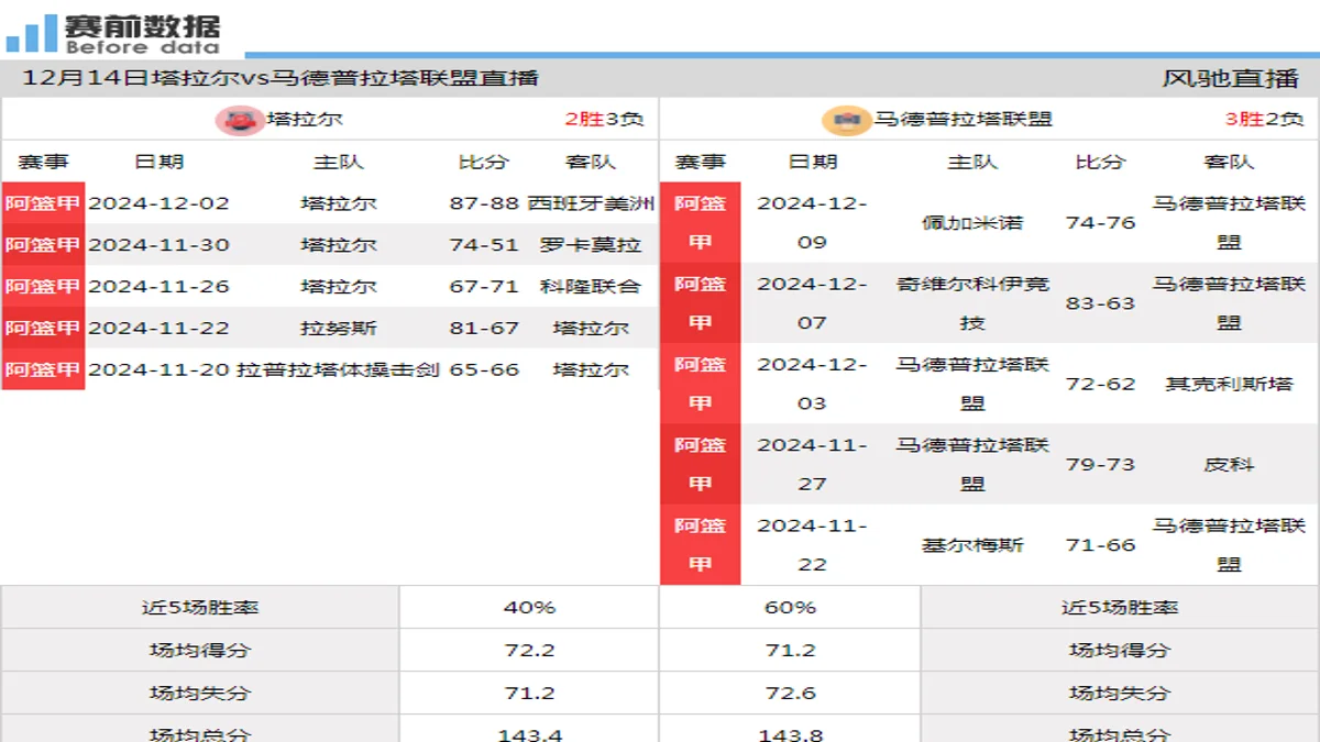 12月14日 阿篮甲 塔拉尔vs马德普拉塔联盟在线直播