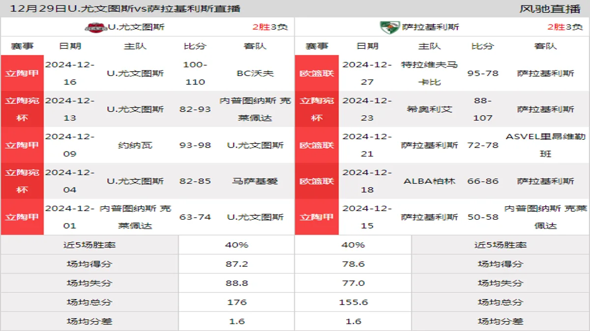 12月29日 立陶甲 U.尤文图斯vs萨拉基利斯在线直播