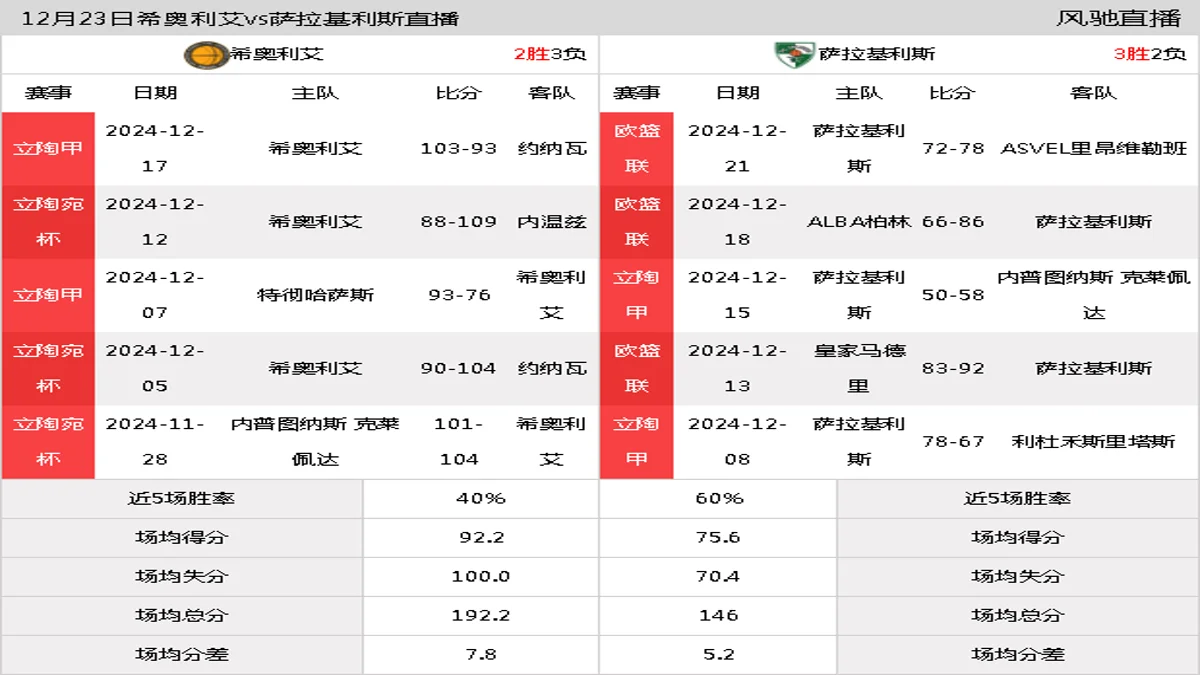 12月23日 立陶宛杯 希奥利艾vs萨拉基利斯在线直播