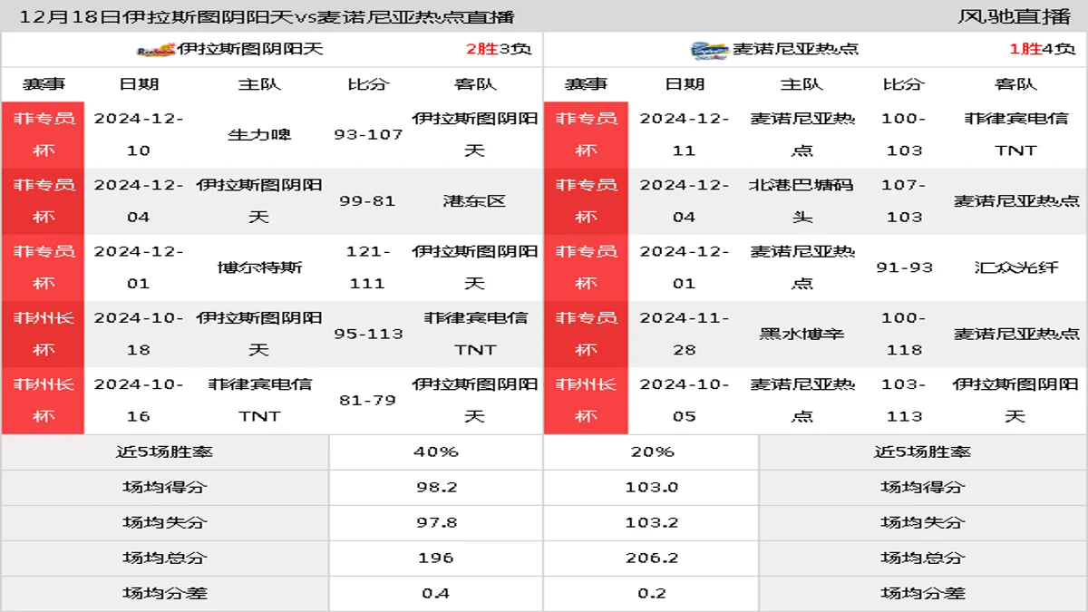 12月18日 菲专员杯 伊拉斯图阴阳天vs麦诺尼亚热点在线直播