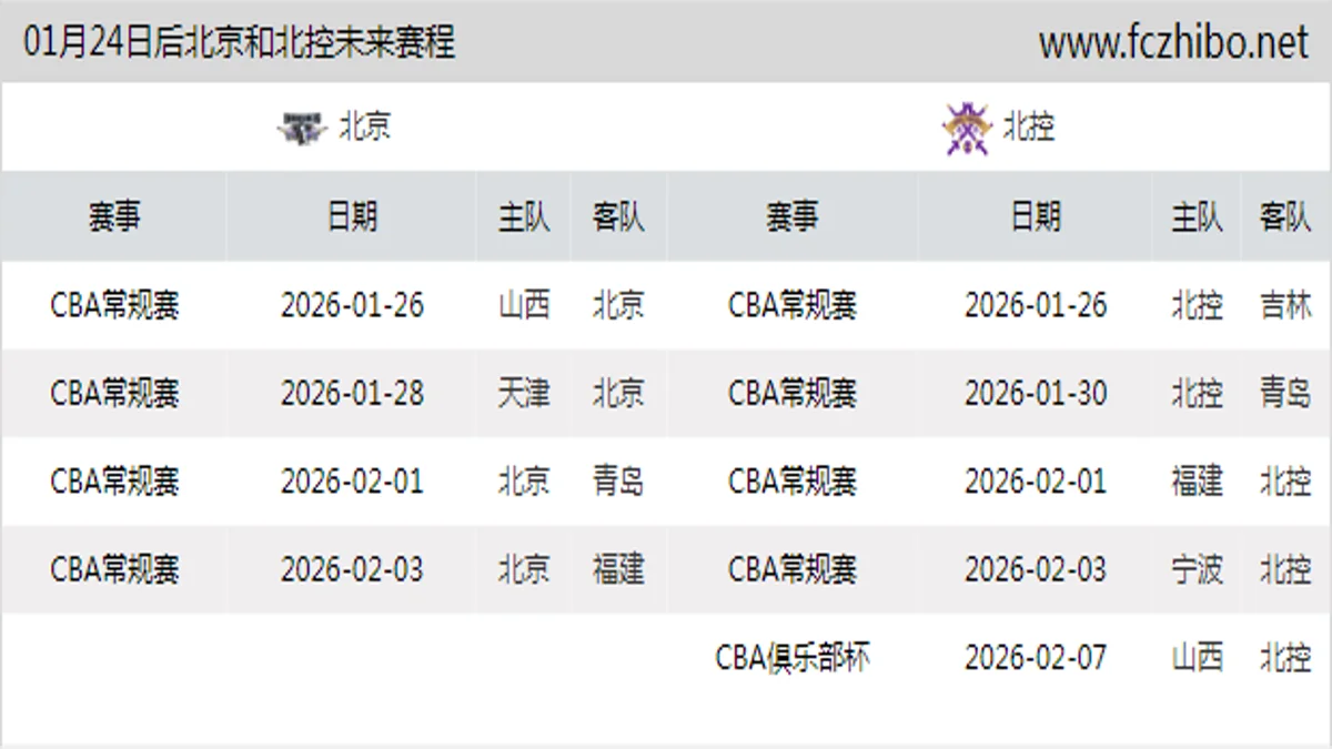 01月24日后北京和北控近期赛程预览