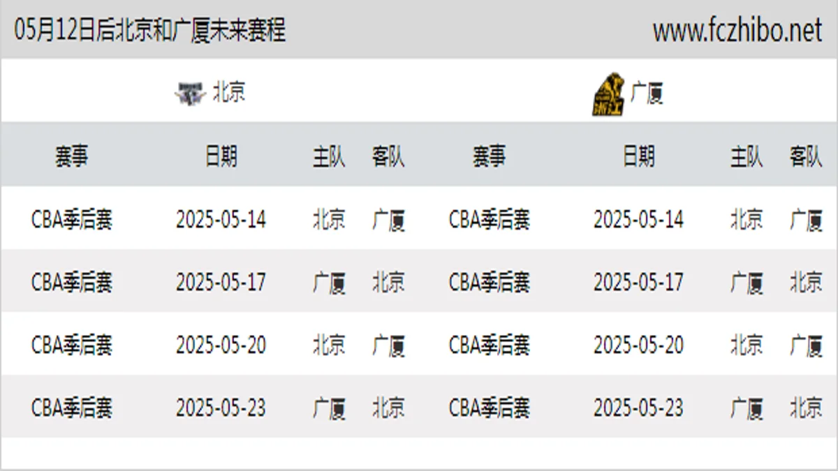 05月12日后北京和广厦近期赛程预览