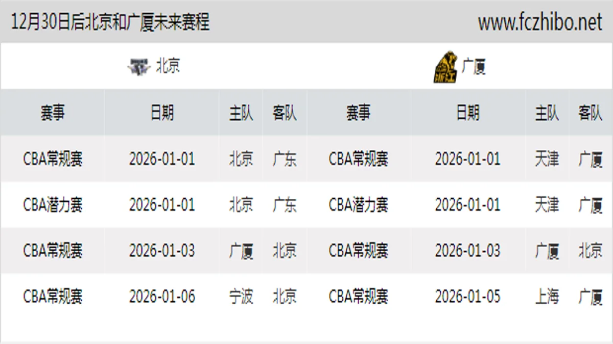 12月30日后北京和广厦近期赛程预览
