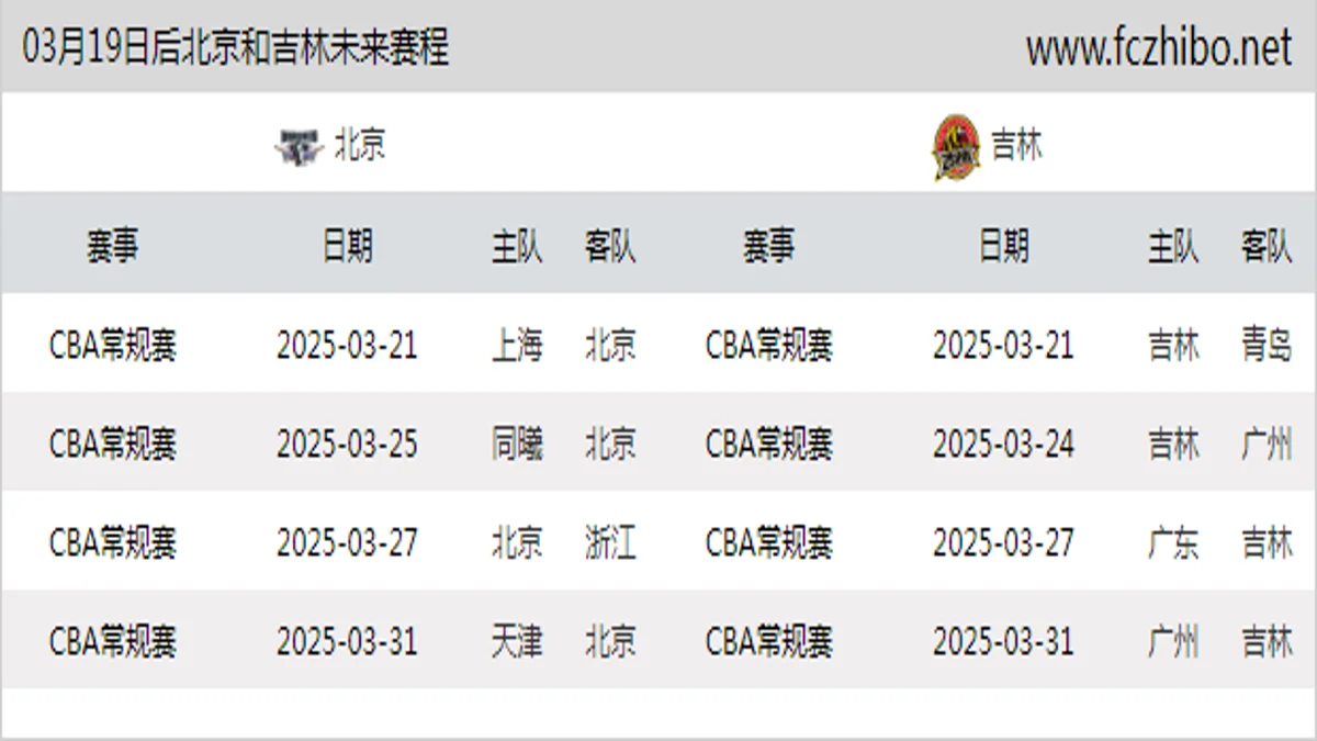 03月19日后北京和吉林近期赛程预览