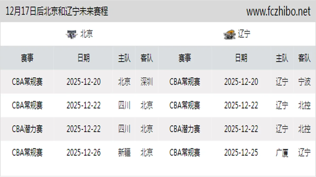 12月17日后北京和辽宁近期赛程预览