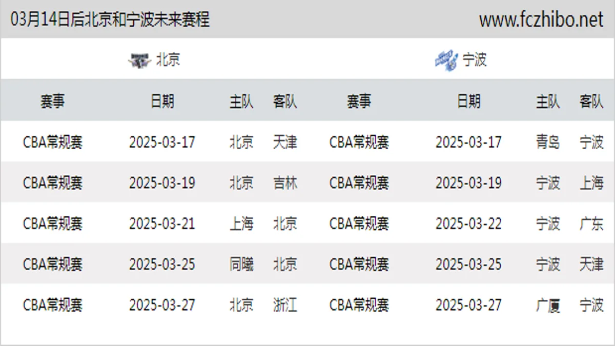 03月14日后北京和宁波近期赛程预览