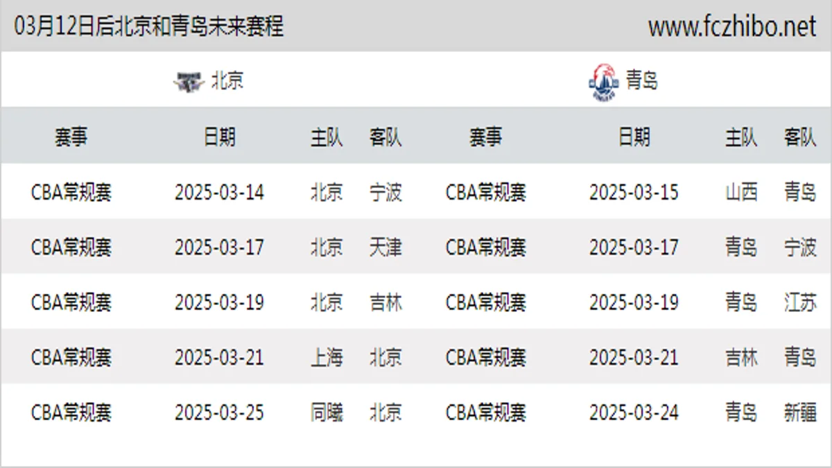 03月12日后北京和青岛近期赛程预览