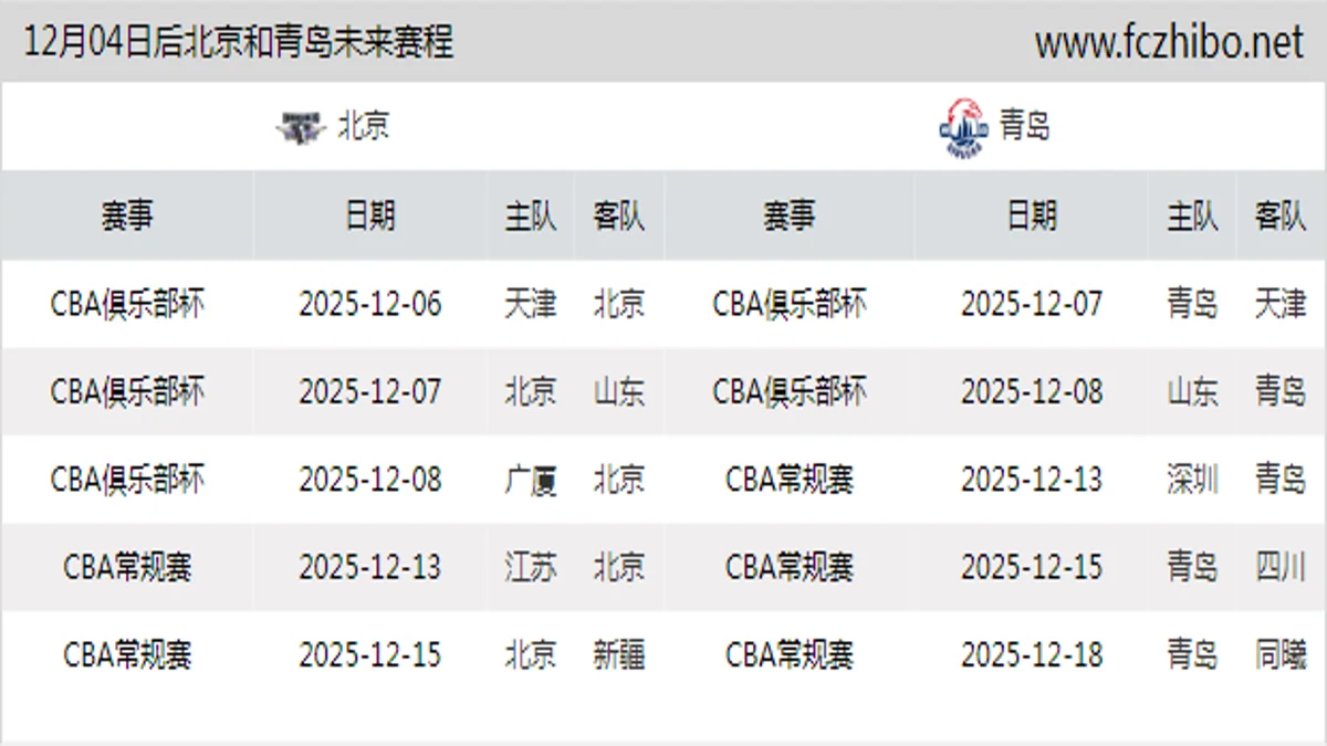 12月04日后北京和青岛近期赛程预览