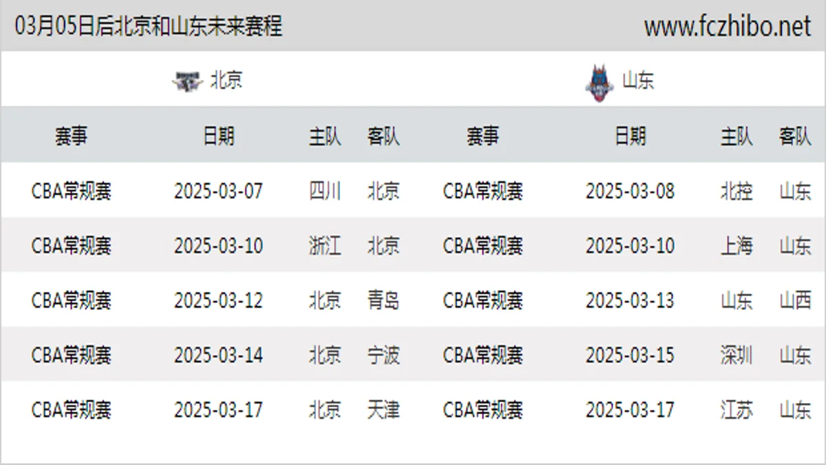 03月05日后北京和山东近期赛程预览