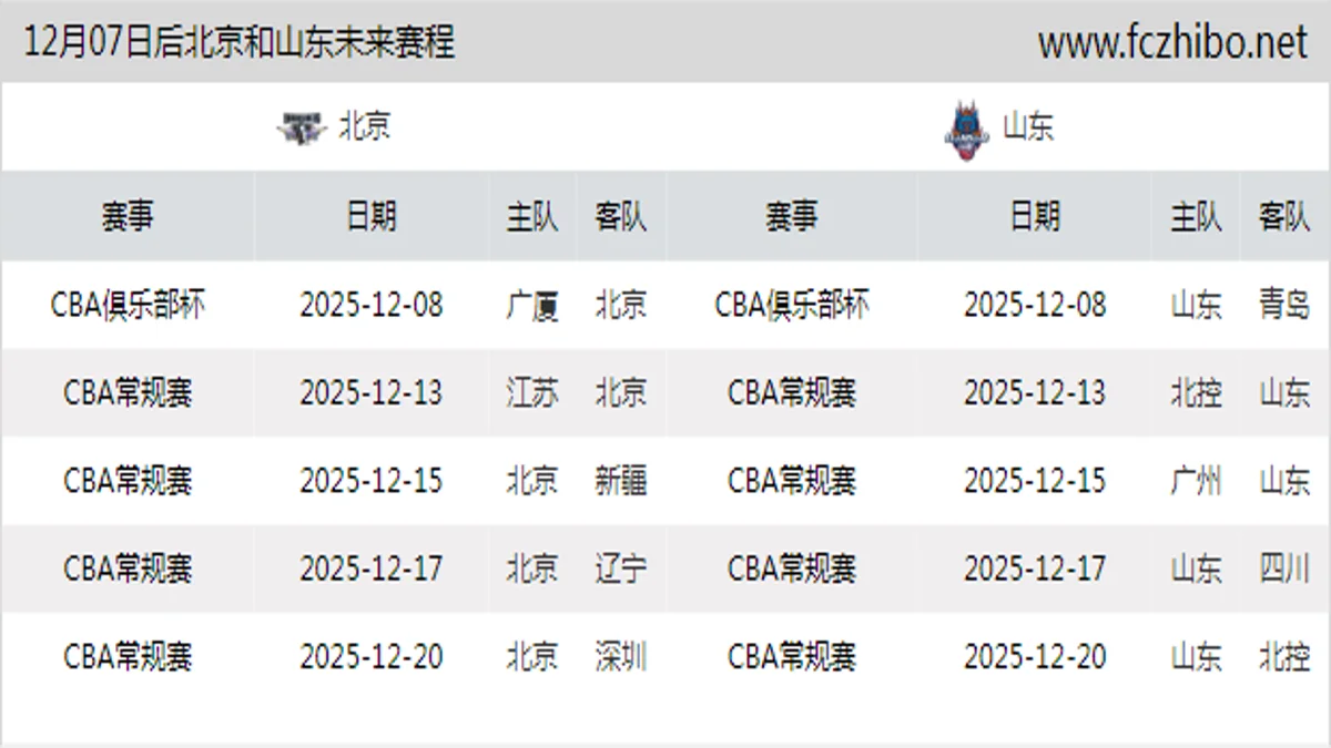 12月07日后北京和山东近期赛程预览